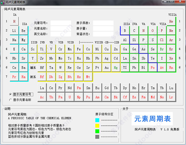 阿卢元素周期表