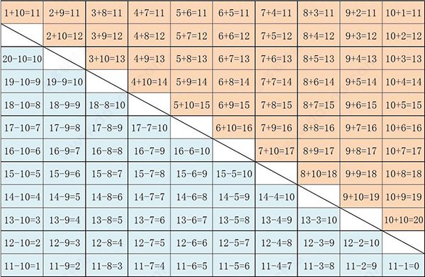 20以内加减法口诀表打印版