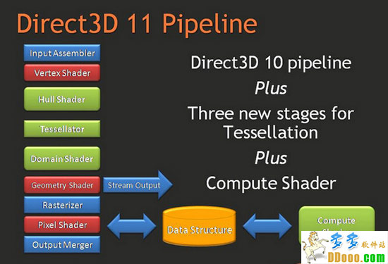 directx 11 官方