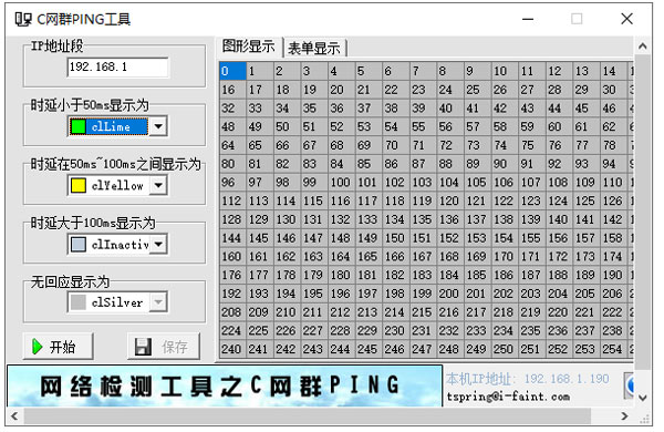 网络检测工具之c网群