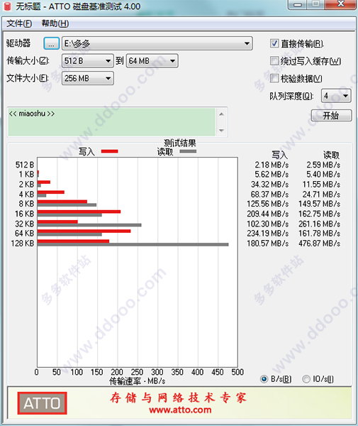 atto磁盘基准测试软件