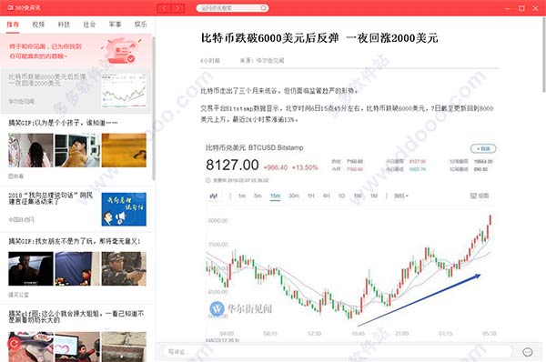 360快资讯