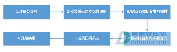 202209130513589128630001