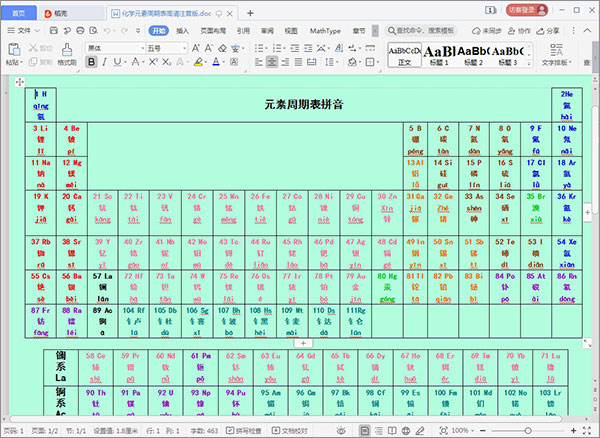 元素周期表高清大图2022