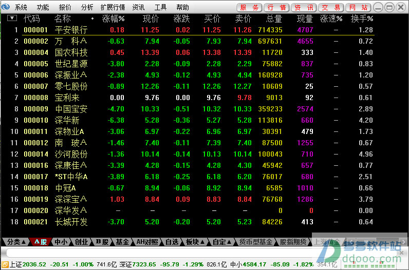 东北证券通达信v6