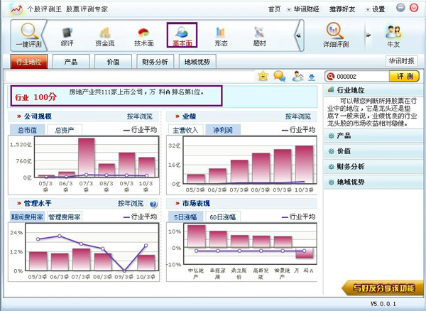 个股评测王