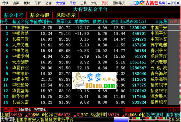 国泰君安大智慧