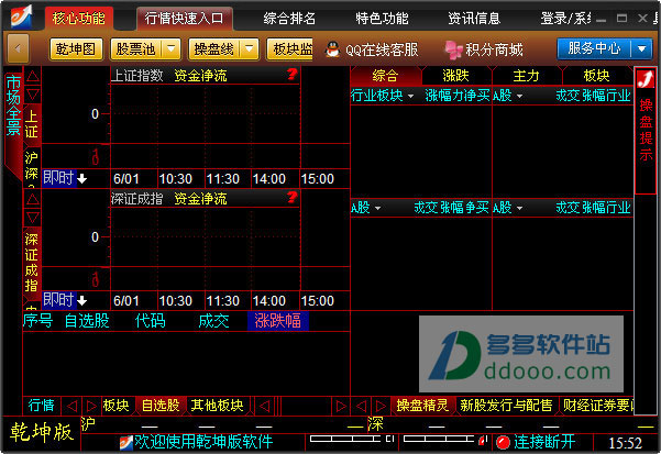 益盟操盘手乾坤版