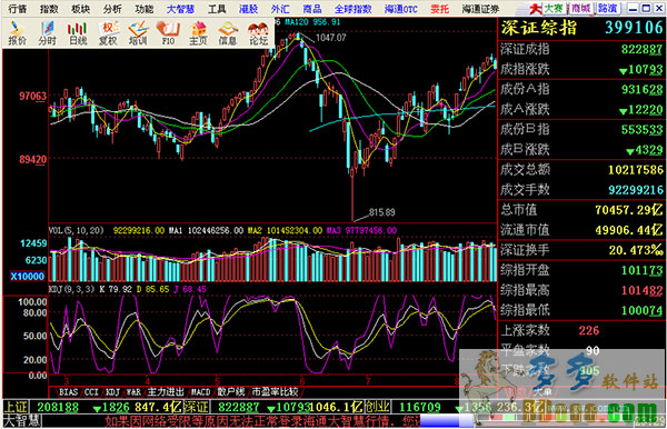 海通证券大智慧2008专业版