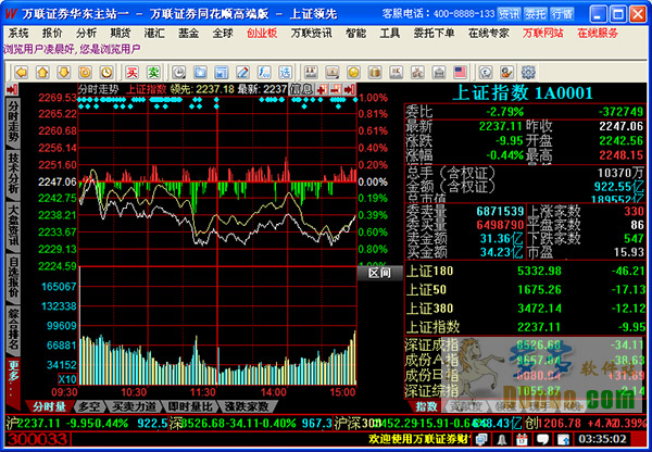 万联证券网上交易高端版