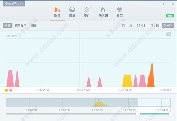 GlassWire中文破解版