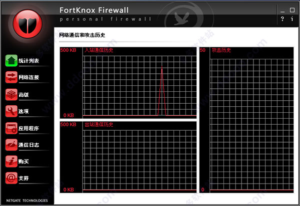 FortKnox