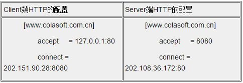 202209140333055314220005