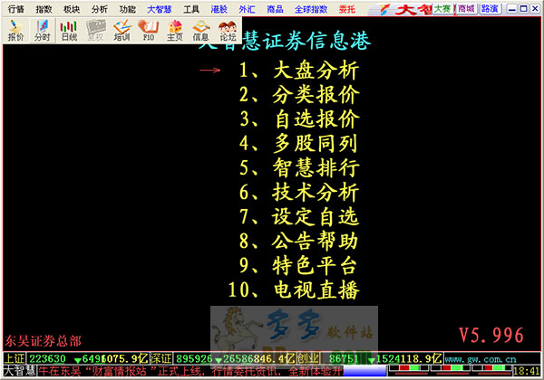 东吴证券大智慧经典版