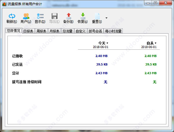 NetWorx(网络监视器) 32/64位