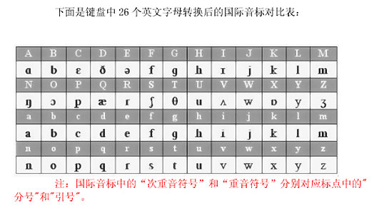 gwipa国际音标字体库
