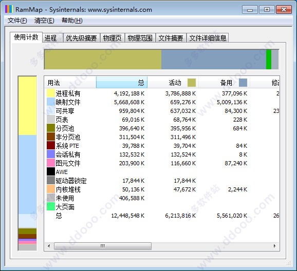RAMMap中文汉化版