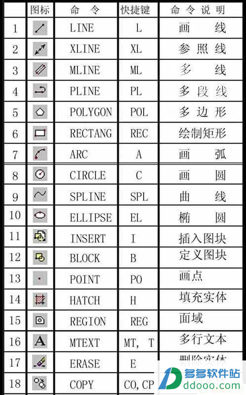 CAD命令大全
