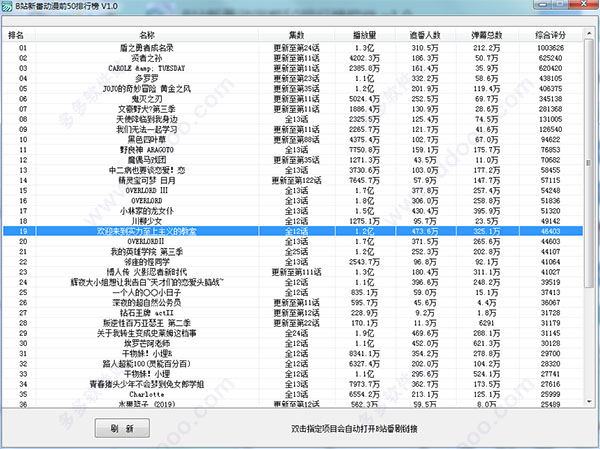 B站新番动漫前50排行榜软件