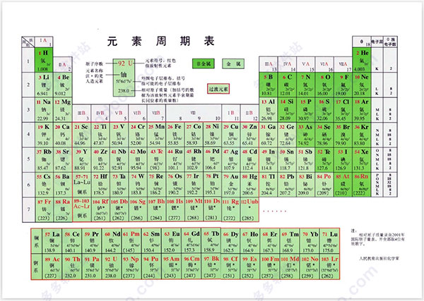 元素周期表打印版