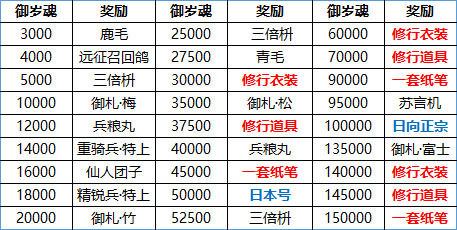 202209170633132717440010
