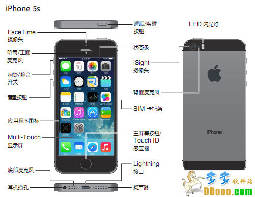 iphone5s使用说明书