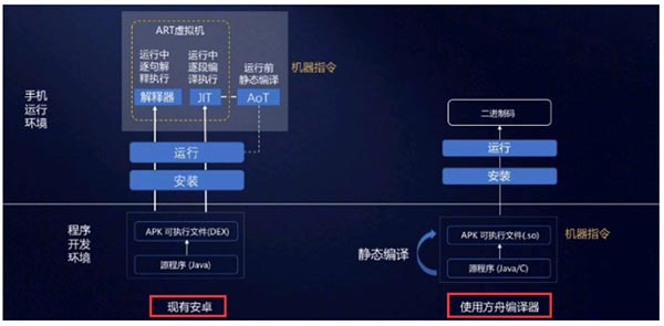 华为方舟编译器