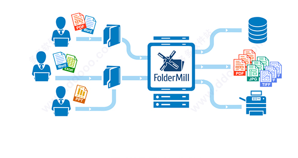 FolderMill