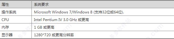 202209171917170068610001