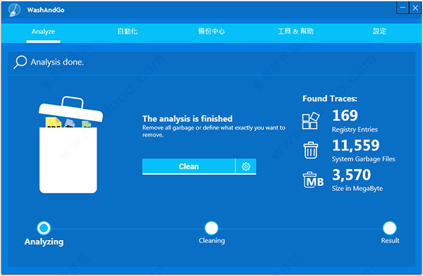Abelssoft WashAndGo中文免费版