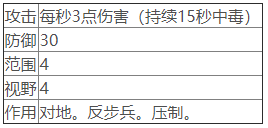 202209171956326968260032