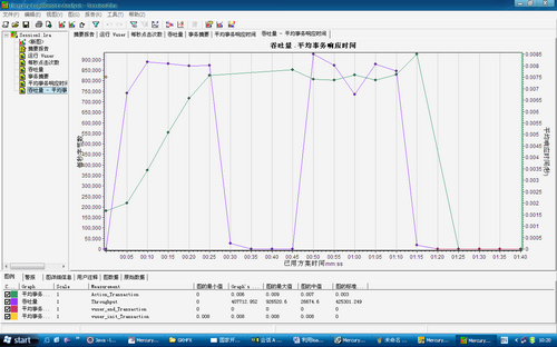 loadrunner中文最新版本